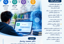 تصویر از برگزاری کارگاه «از جست‌وجو تا گفت‌وگو؛ تحول تعامل انسان با اطلاعات در عصر هوش مصنوعی»