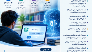 تصویر از برگزاری کارگاه «از جست‌وجو تا گفت‌وگو؛ تحول تعامل انسان با اطلاعات در عصر هوش مصنوعی»